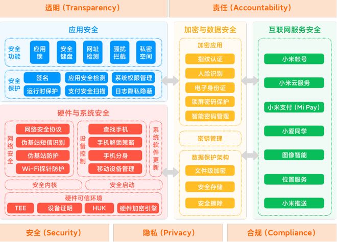 《數(shù)據(jù)二十條》下的新考題 手機廠商如何筑牢用戶隱私安全防線