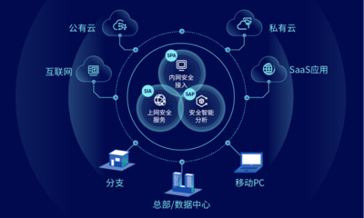開啟云網(wǎng)安融合新紀元 深信服云安全訪問服務(wù)（SASE）正式發(fā)布
